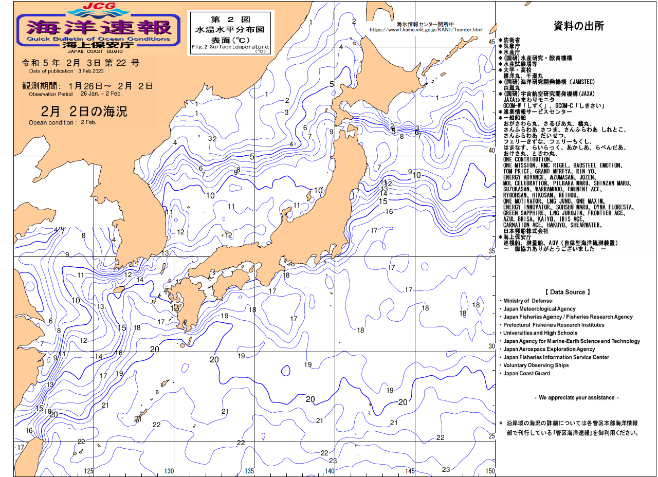 水温