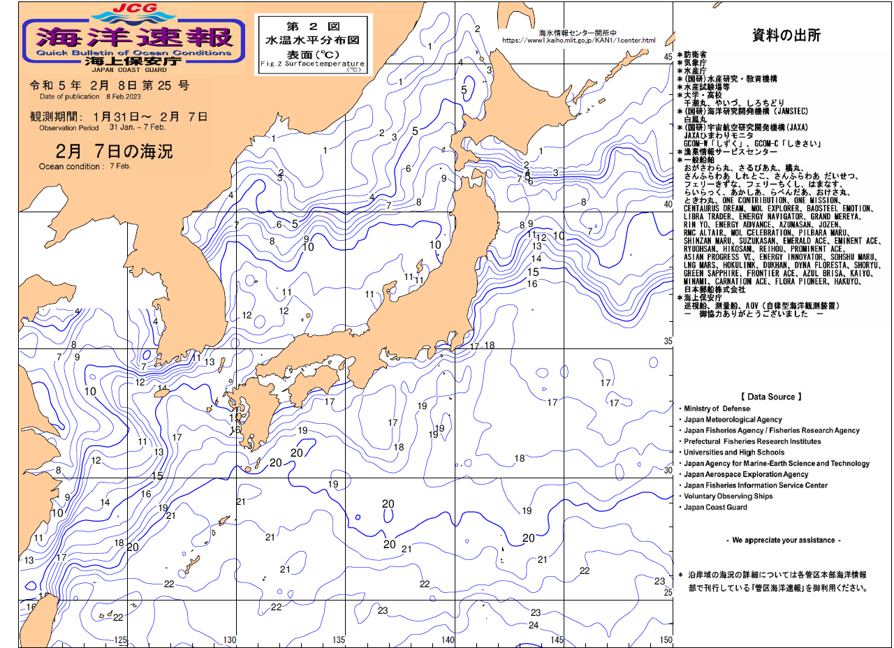 水温