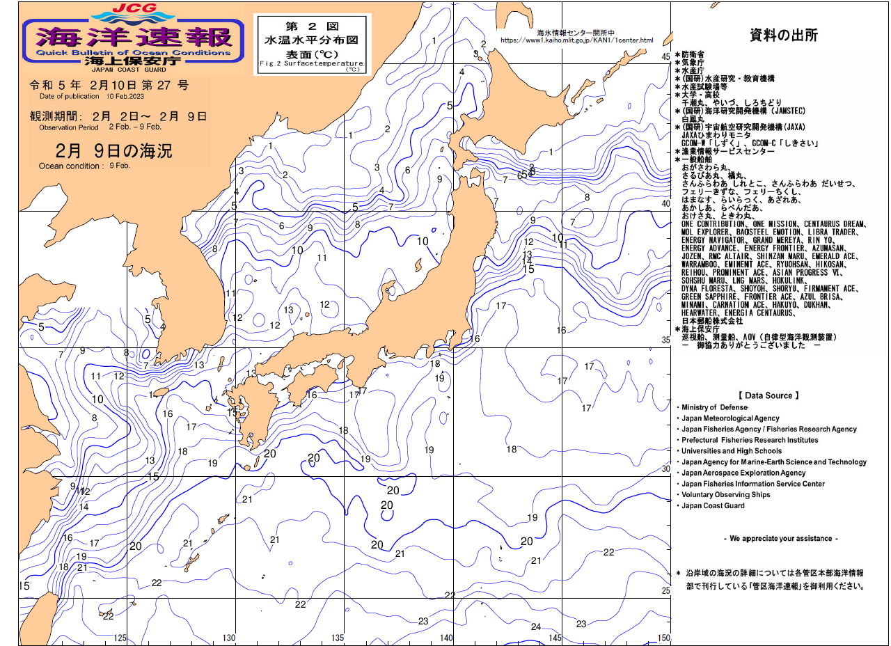 水温