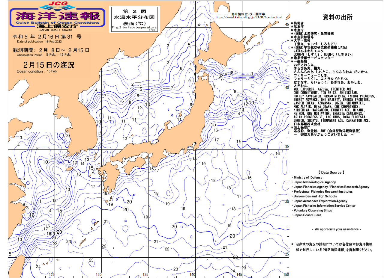 水温