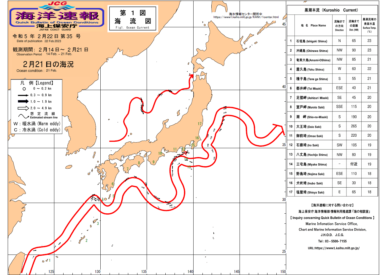 流れ