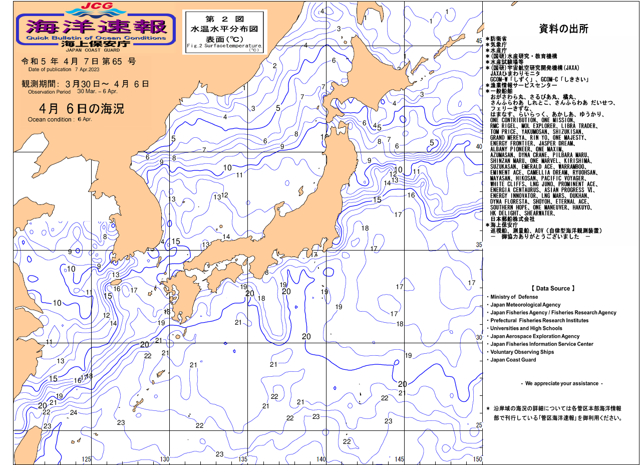 水温