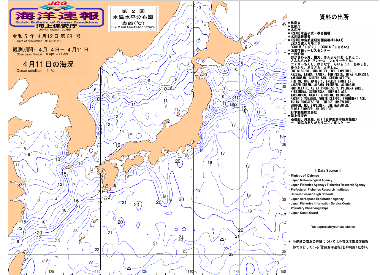 水温