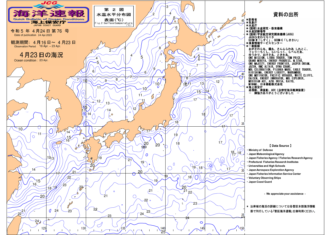 水温