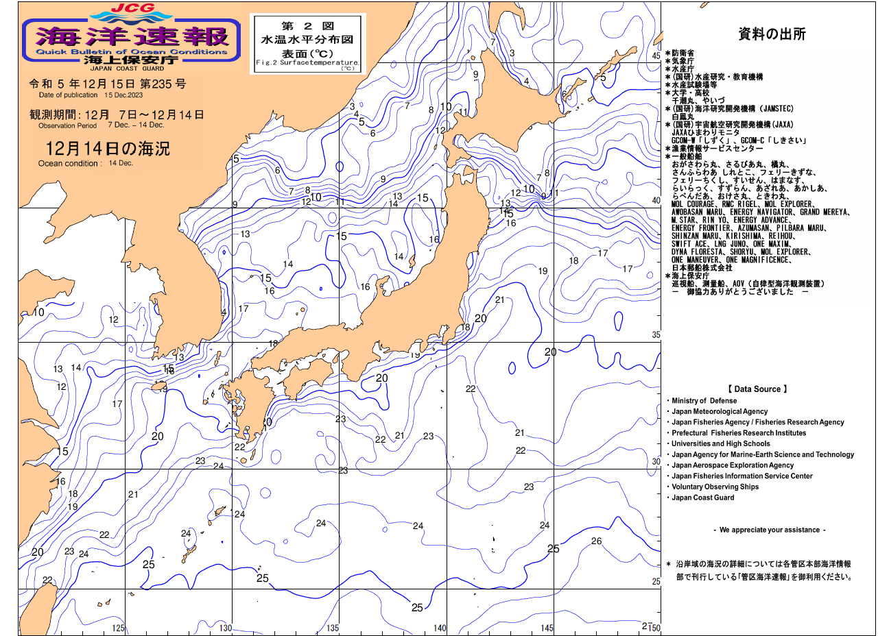 水温