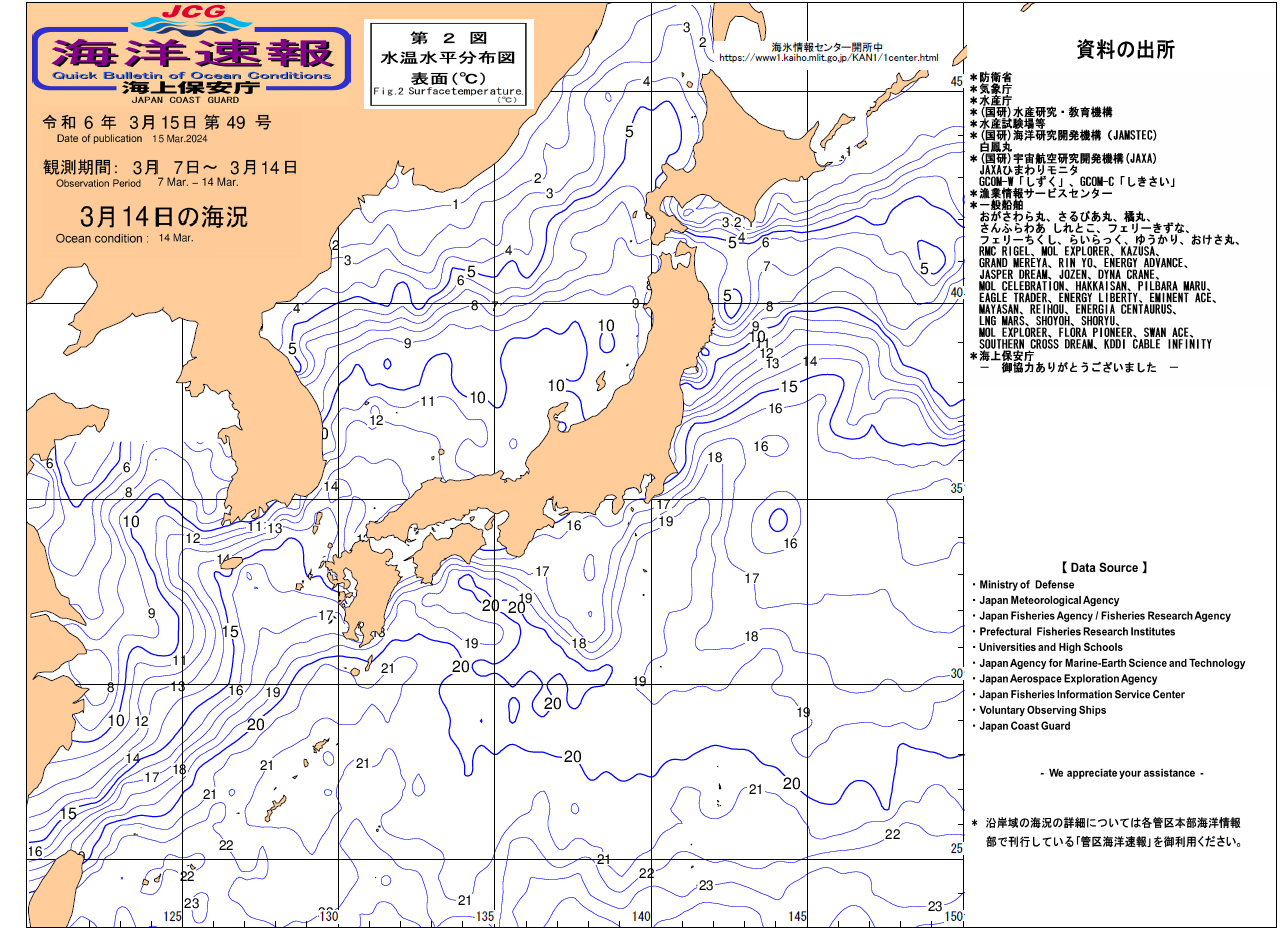 水温