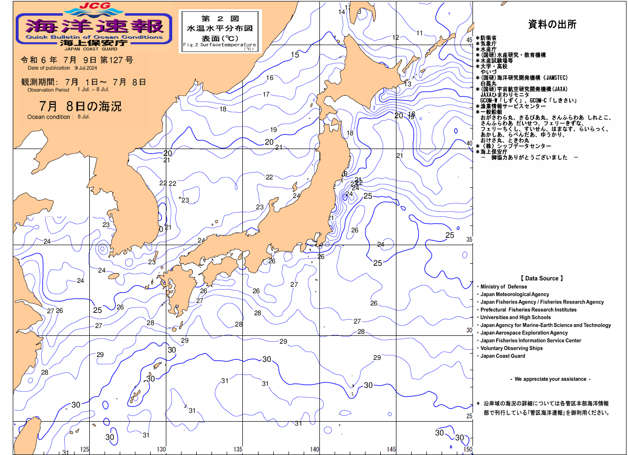 水温