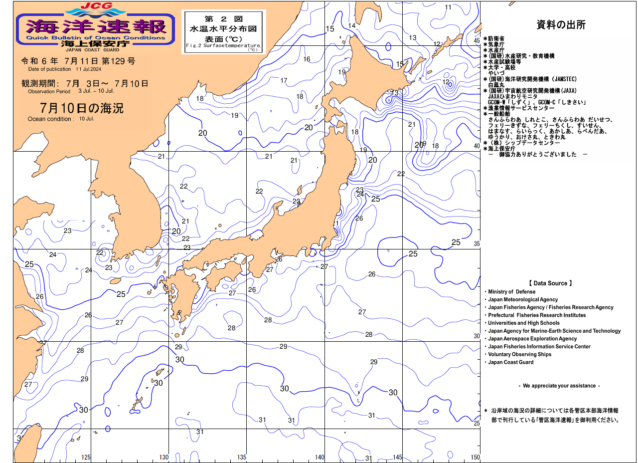 水温