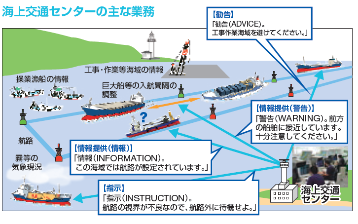 海上交通センターの主な業務